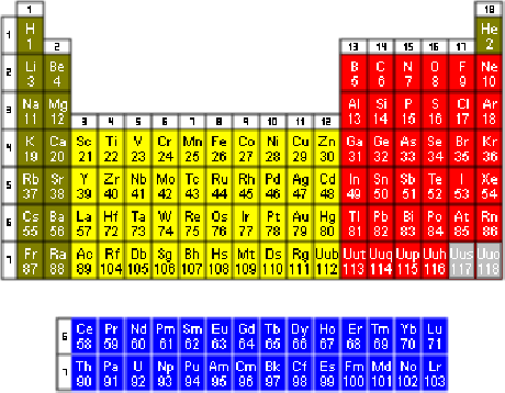 periodicka_tabulka.gif